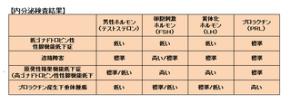 男性不妊血液検査.png