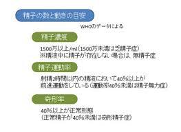 精子の数と動き.jpg